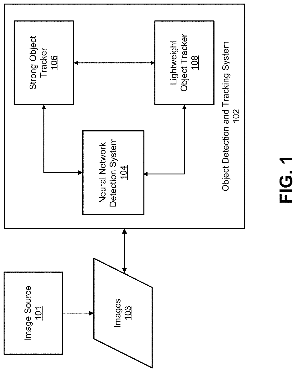 Object tracking for neural network systems