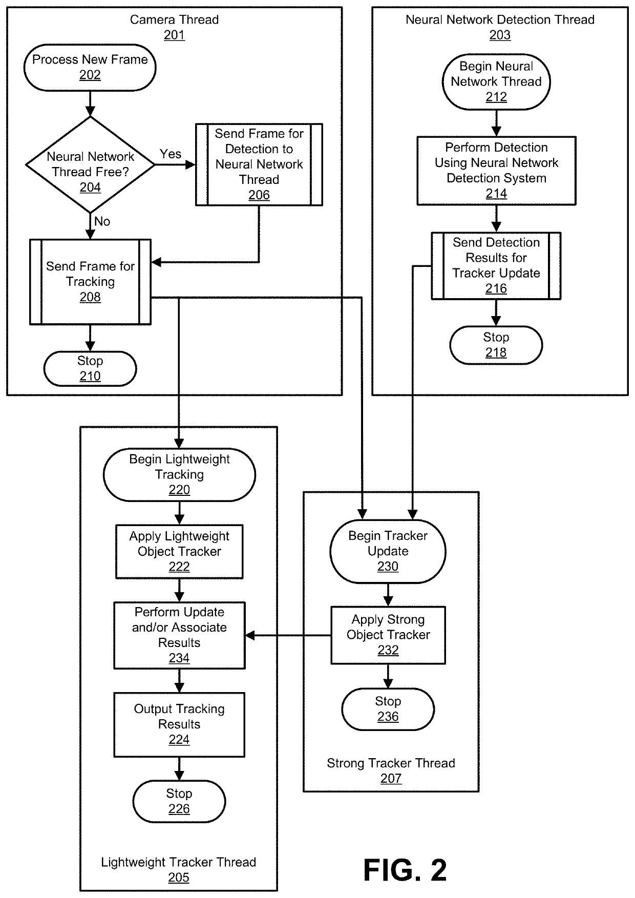 Object tracking for neural network systems