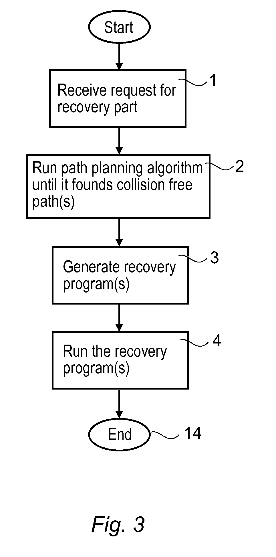 Method And An Apparatus For Automatically Generating A Collision Free Return Program For Returning A Robot From A Stop Position To A Predefined Restart Position