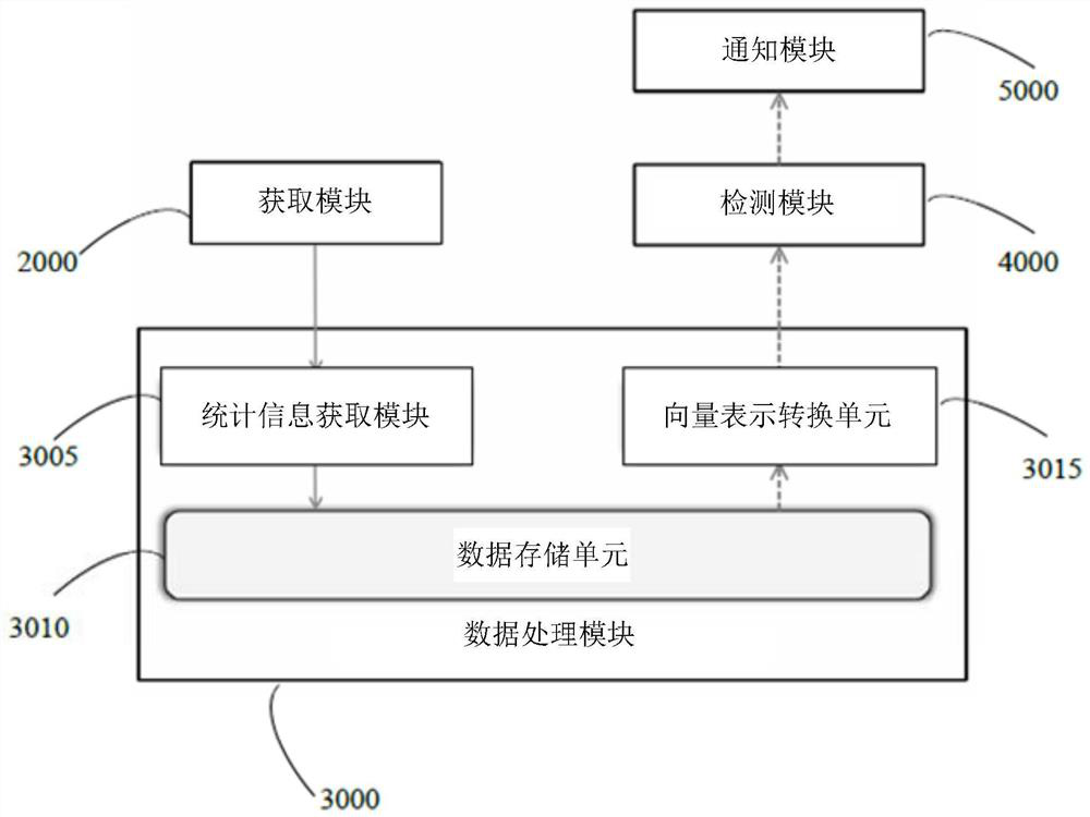 Detection of malicious behaviour of computer program