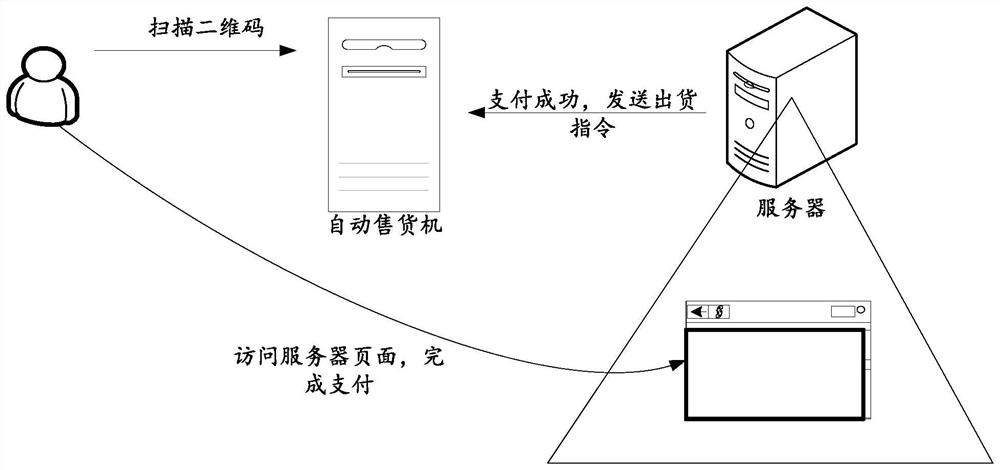 Automatic vending method, automatic vending machine and server