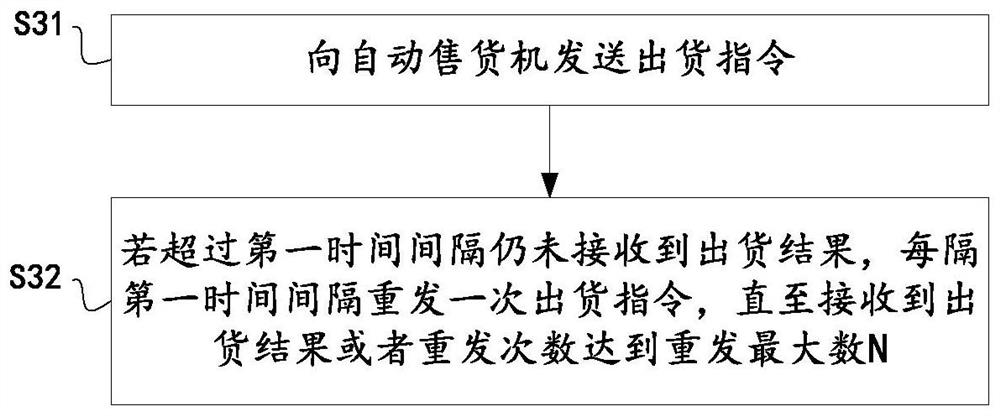 Automatic vending method, automatic vending machine and server