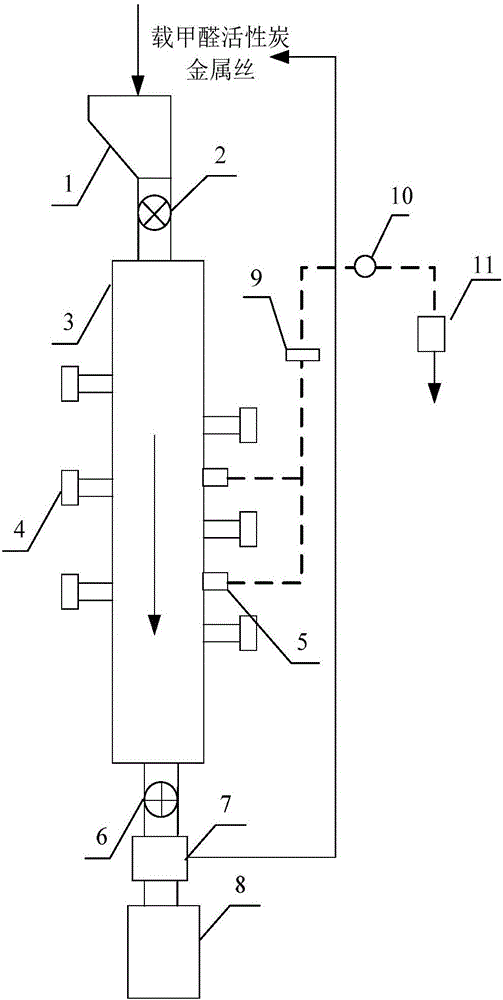 Method and device of simultaneously carrying out formaldehyde loaded activated carbon regeneration and desorbed gas quenching