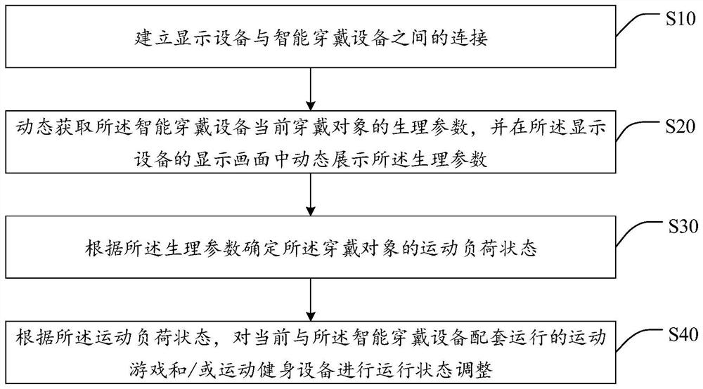 Intelligent motion interaction method, interaction device and computer readable storage medium