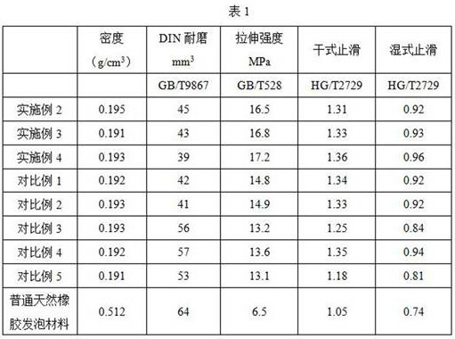 Graphene natural rubber mountaineering shoe sole composite foaming material and preparation method thereof