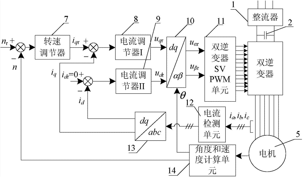 Zero-sequence current suppression method of open type permanent magnet synchronous motor with double-inverter power supply