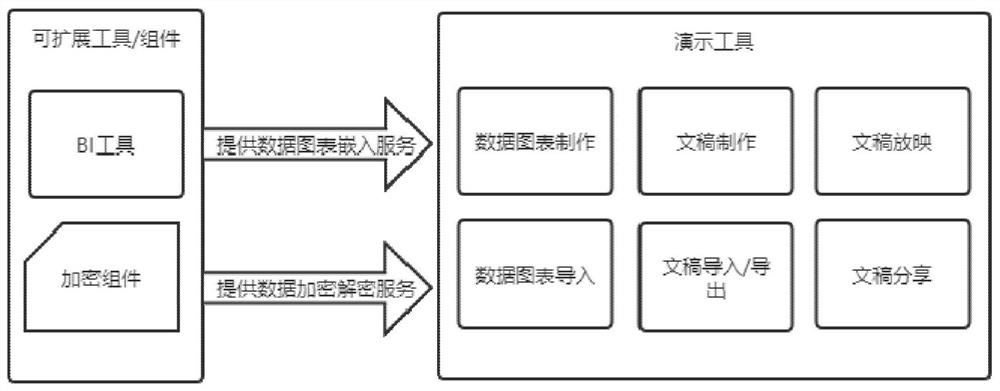 Data demonstration tool