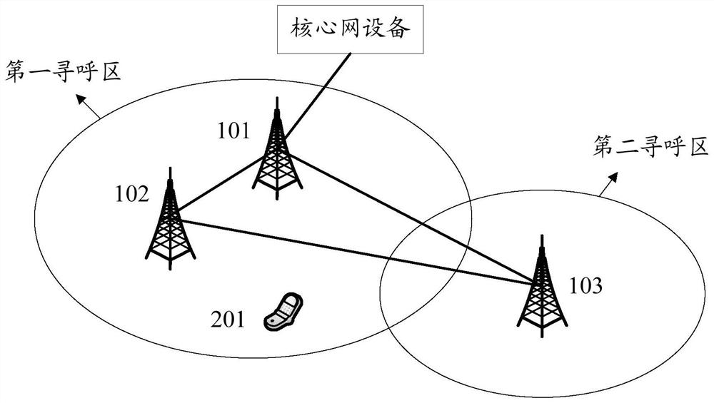 A communication method, device and system