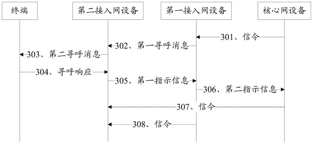 A communication method, device and system