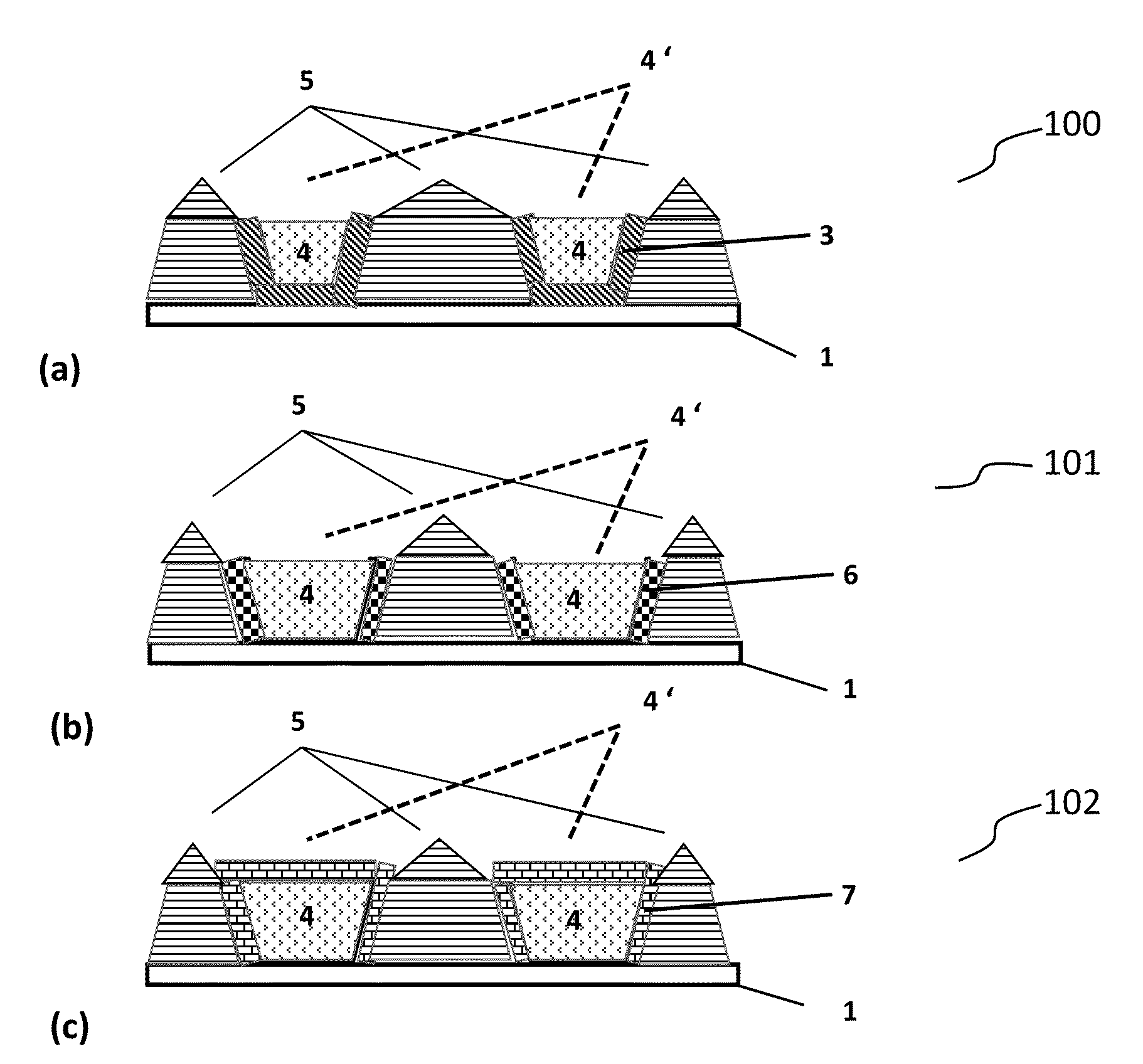 Method of Producing a III-V Fin Structure