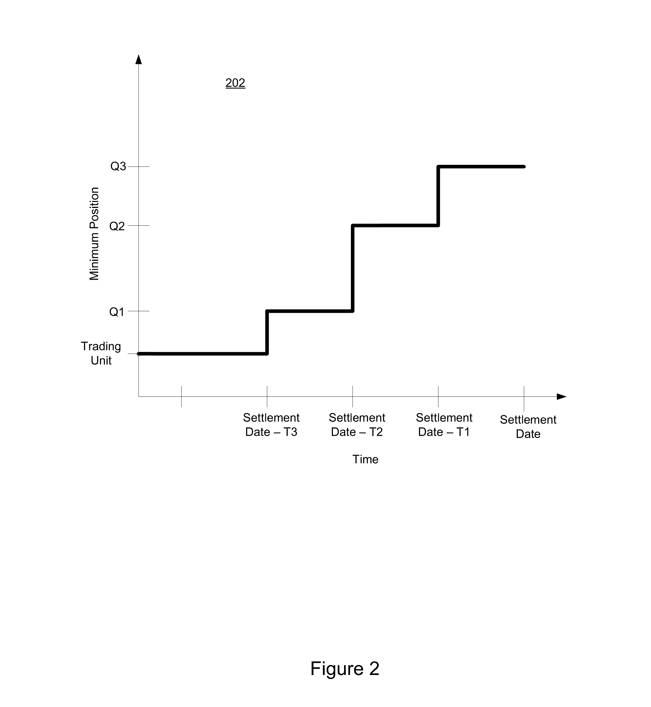 Futures Contracts Settlement Method with Option to Roll Forward