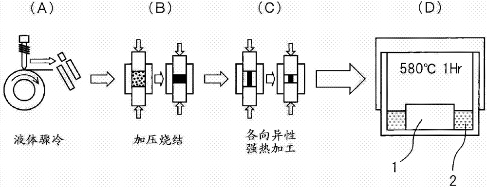 Method for producing rare-earth magnet