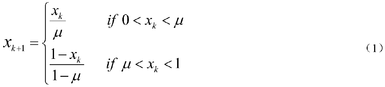 Chinese and English character string encryption method