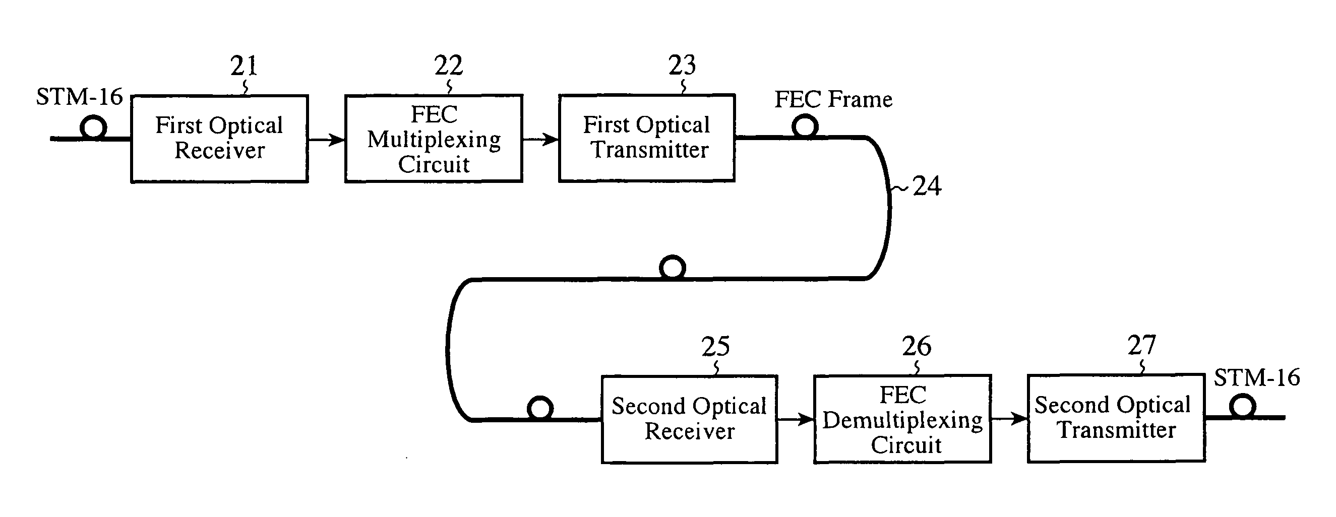 Error correction coding apparatus and error correction decoding apparatus