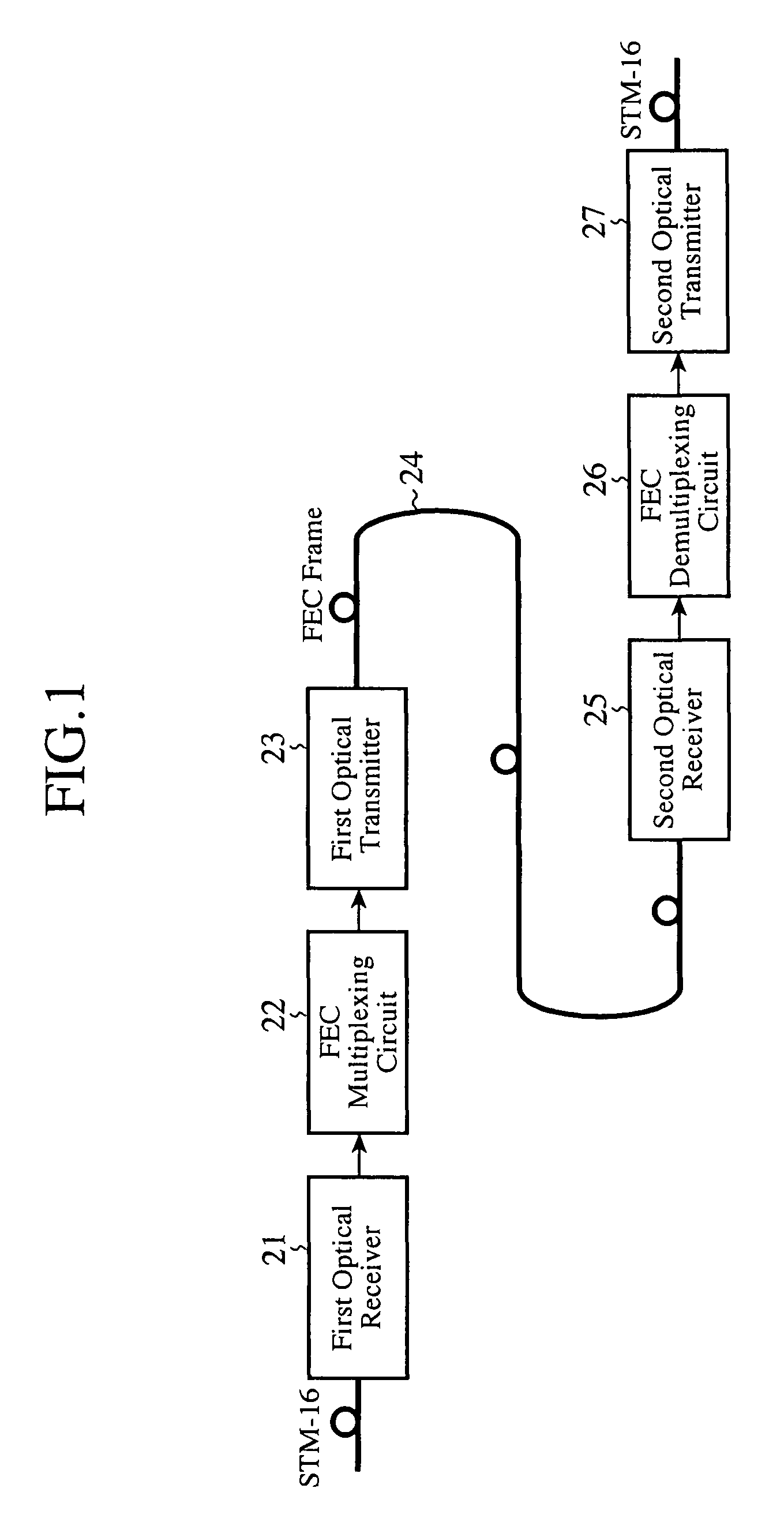 Error correction coding apparatus and error correction decoding apparatus