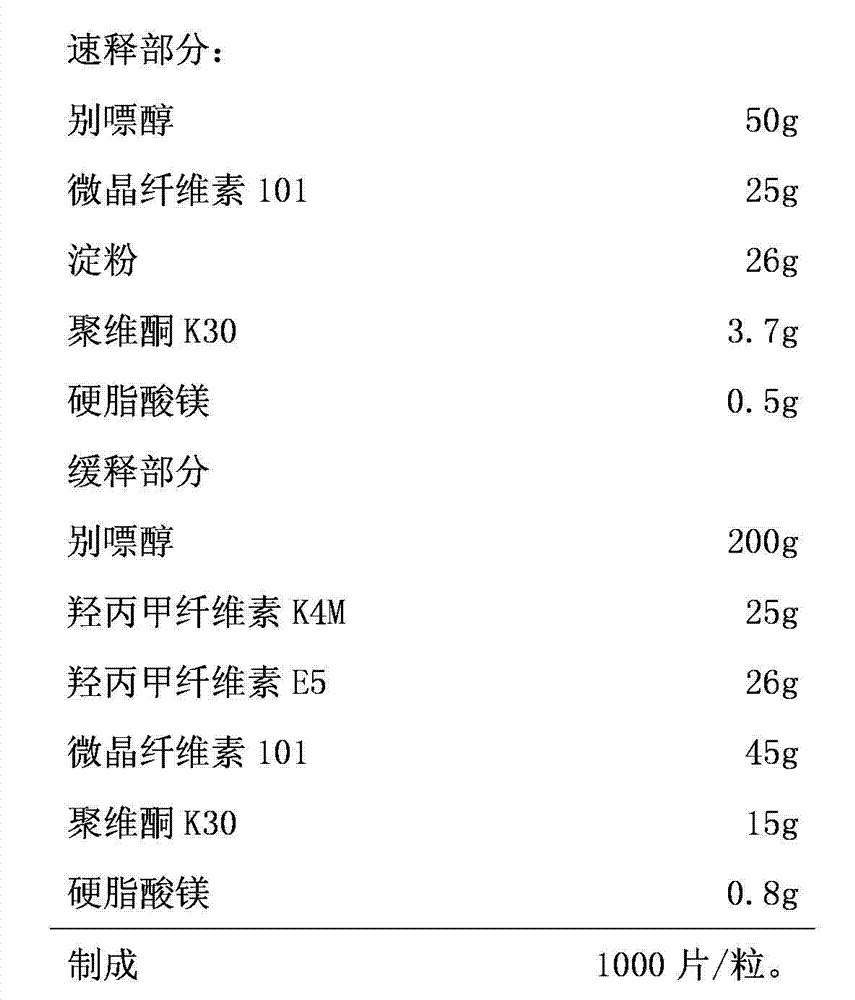 Allopurinol dual-release preparation and preparation method thereof