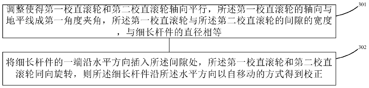 Automatic moving correcting method of elongated rod