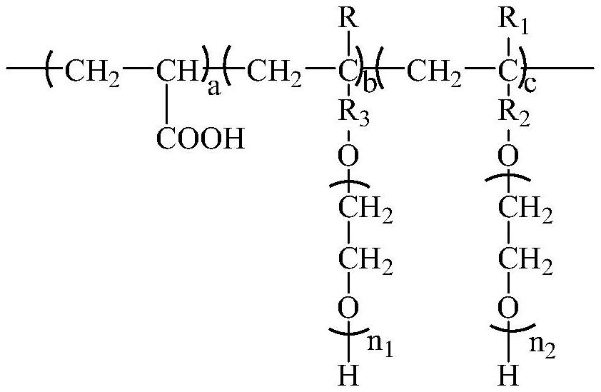 Super-long slump-retaining polycarboxylic acid pumping agent and preparation method thereof