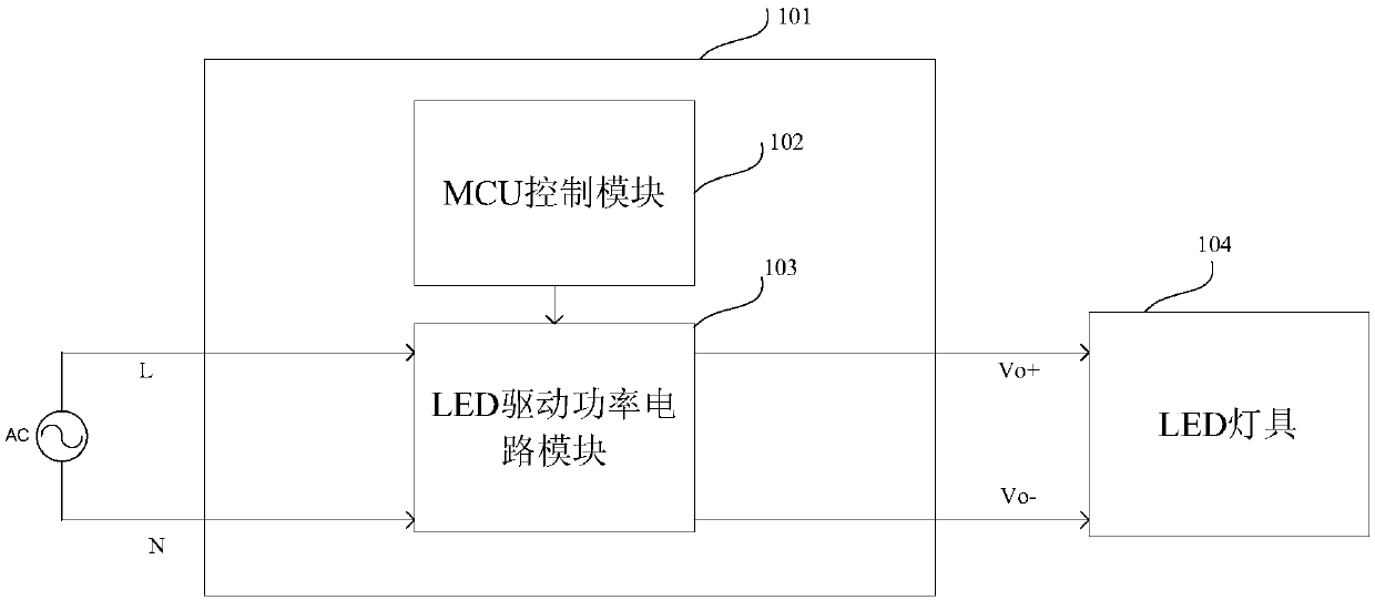 LED driving power supply power regulation system and method thereof