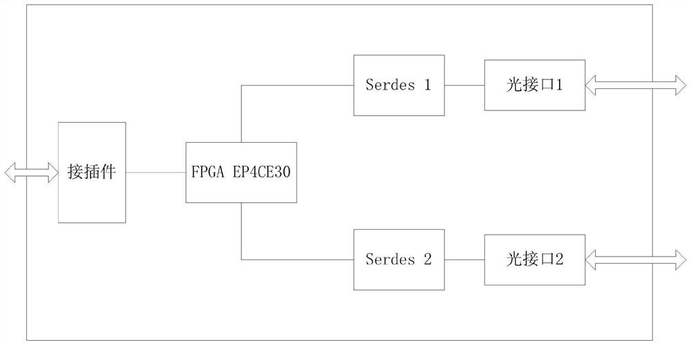 A precise time synchronization method and system applied to a cable distance measuring device