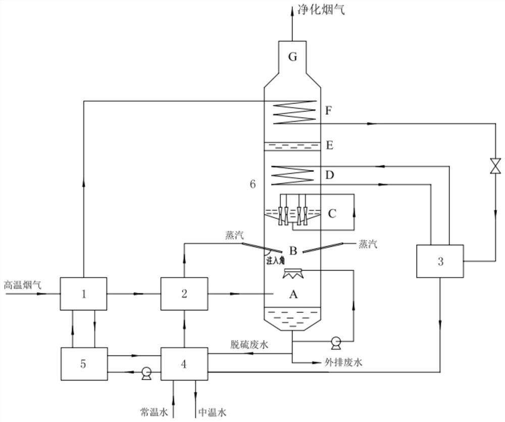 Wet desulfurization system and wet desulfurization method