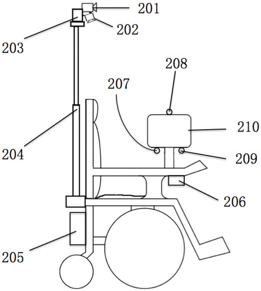 Telepresence interaction wheelchair