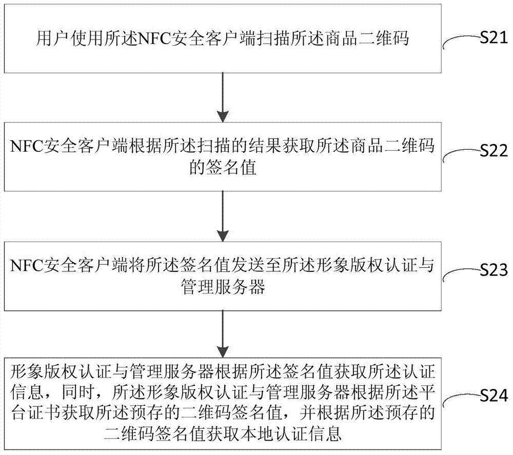 Commodity authenticity detecting method and system based on two-dimension code