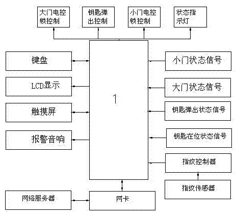 Centralized key management system based on pressure-sensitivity fingerprint identification and use method