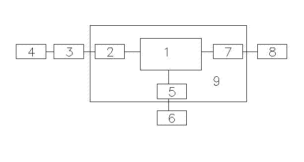 Centralized key management system based on pressure-sensitivity fingerprint identification and use method