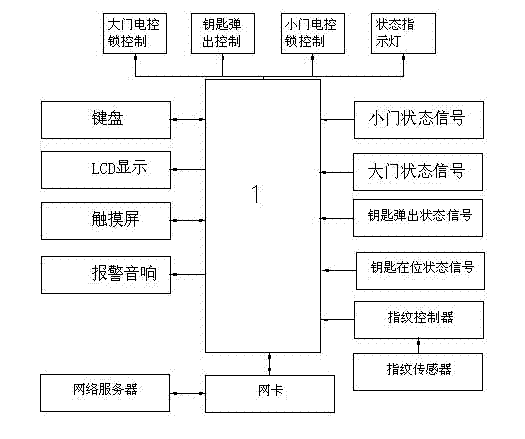 Centralized key management system based on pressure-sensitivity fingerprint identification and use method