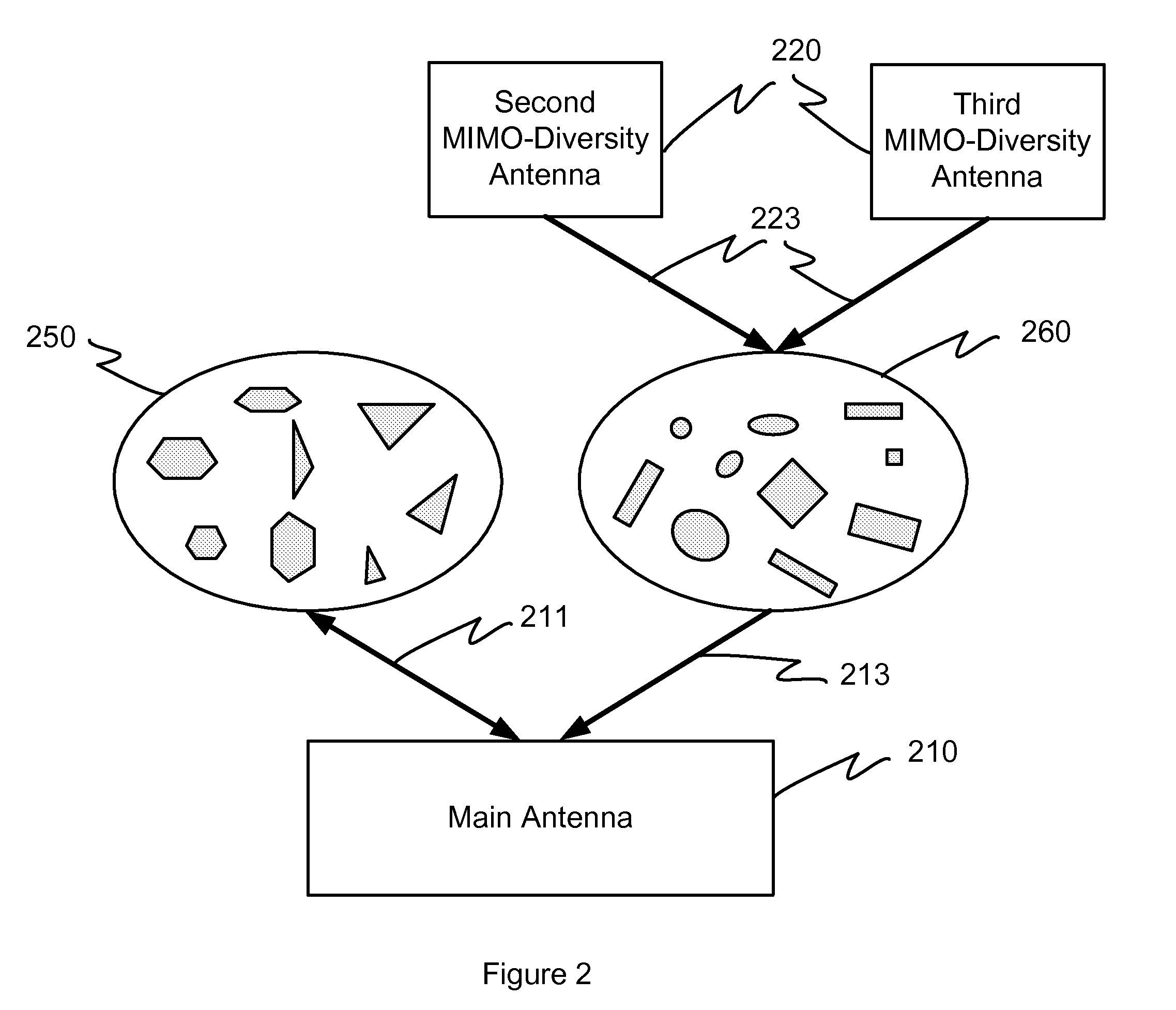 Multiple antenna system for wireless communication