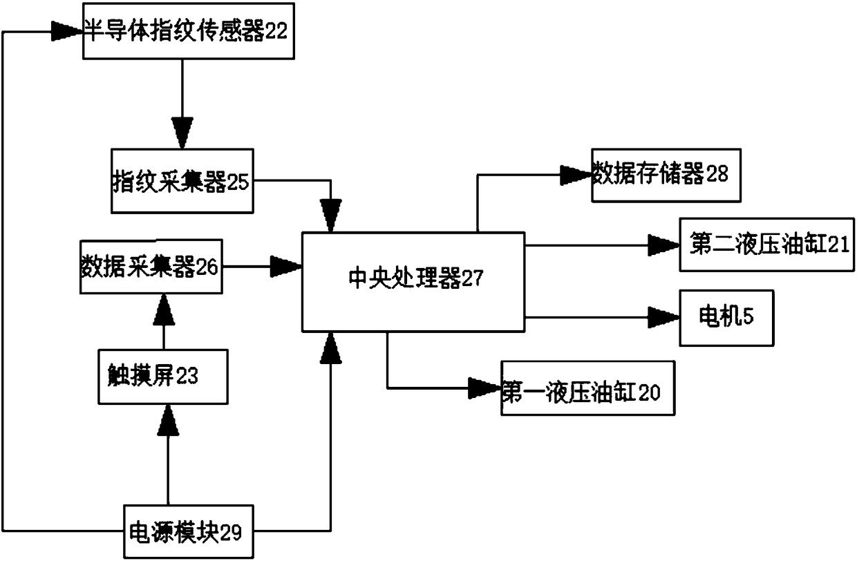 Sortable archive management device based on artificial intelligence