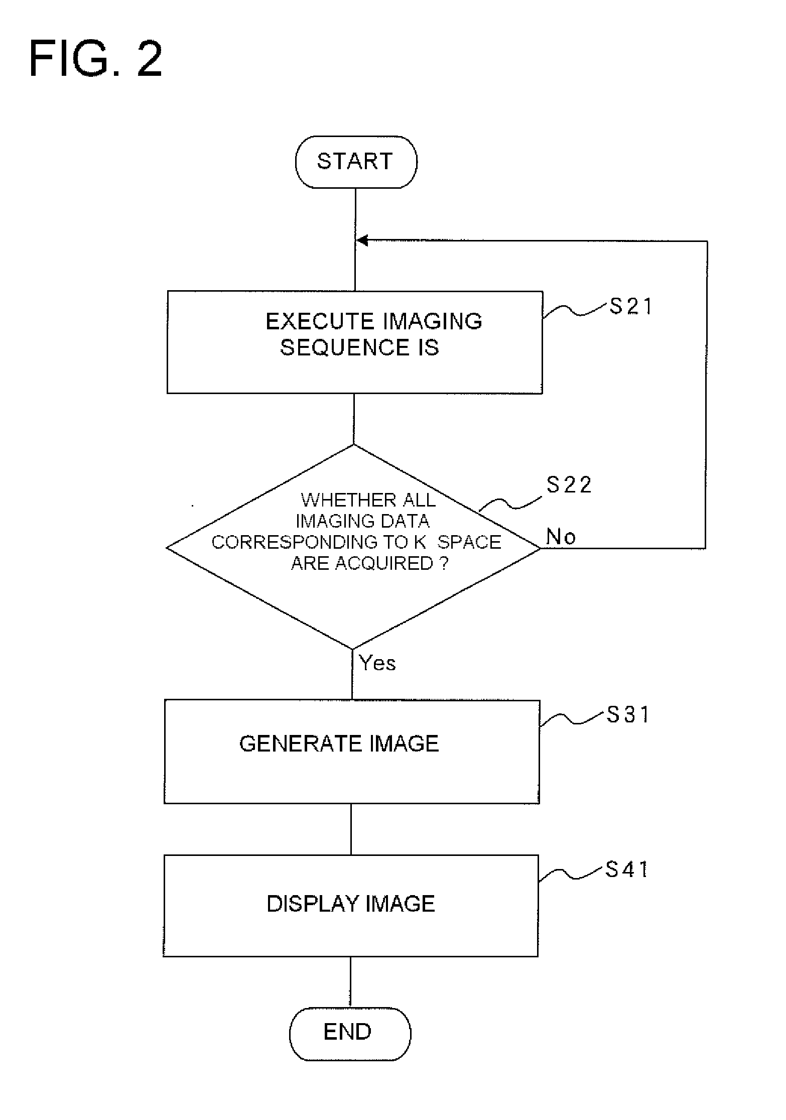 Magnetic resonance imaging apparatus and magnetic resonance imaging method