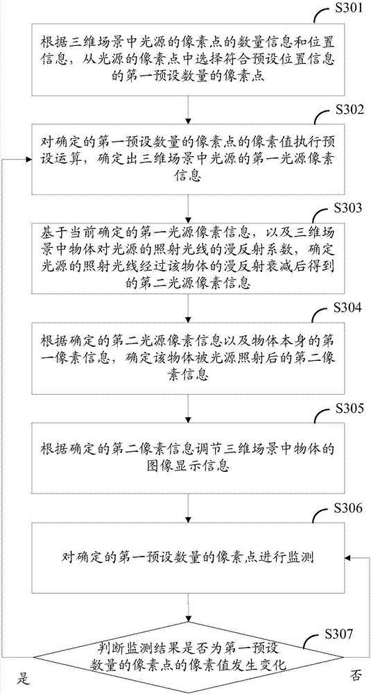 Image processing method and system applied in three-dimensional scene