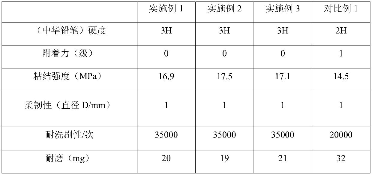 Waterborne metal coating and preparation method thereof