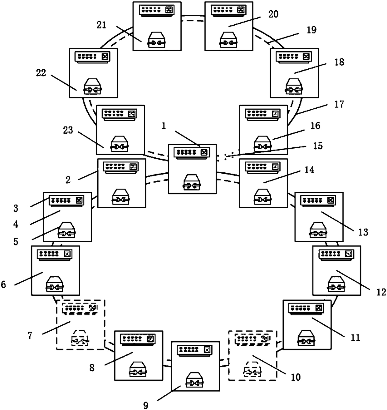 A distributed ring communication network architecture for electric vehicles based on in-vehicle Ethernet