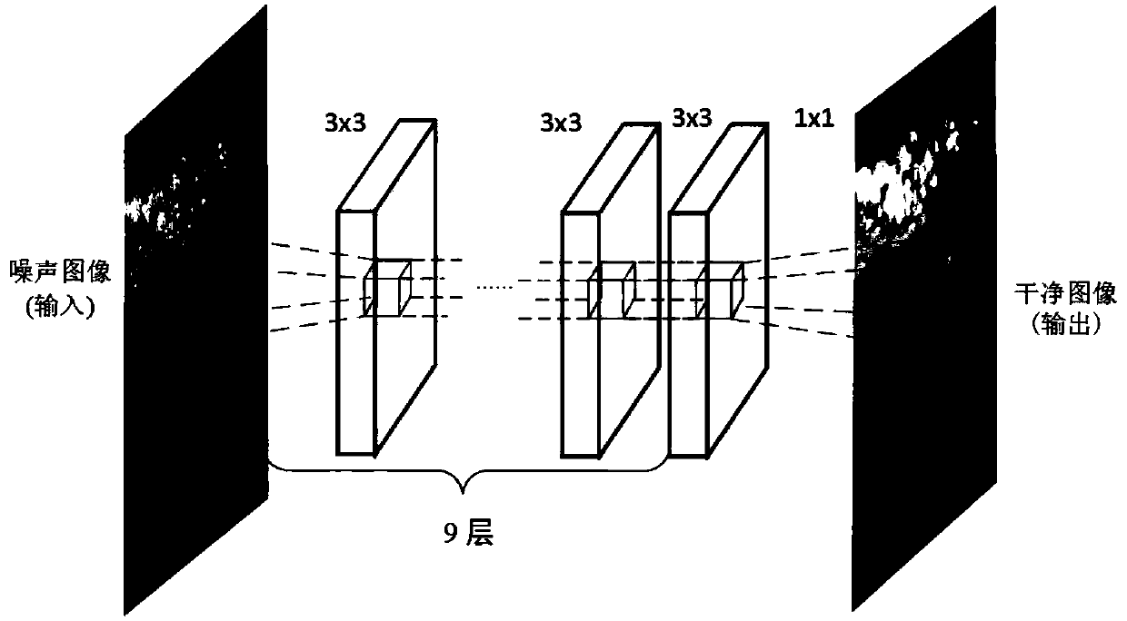 An image denoising method based on relu convolutional neural network