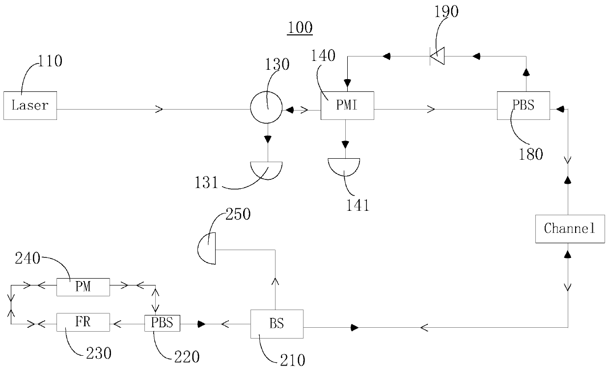 Quantum communication optical path system and quantum communication method