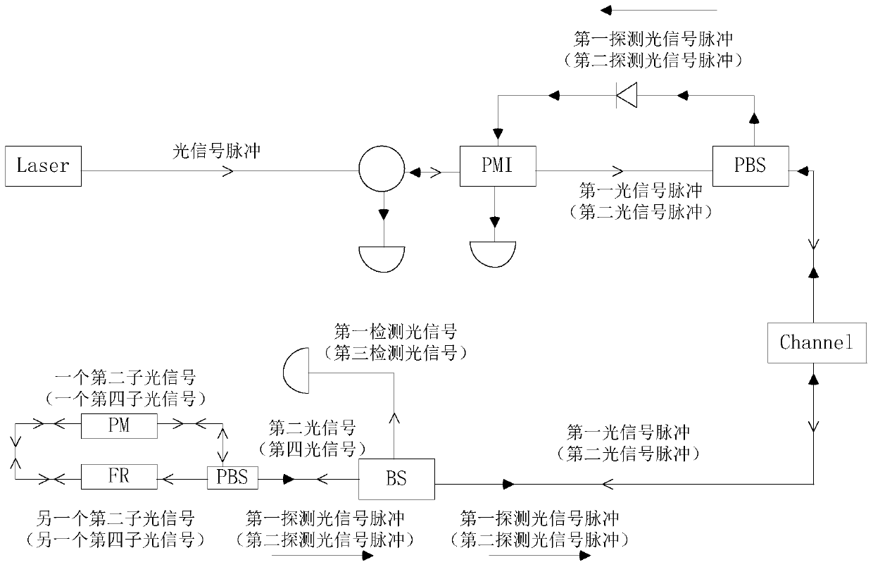 Quantum communication optical path system and quantum communication method