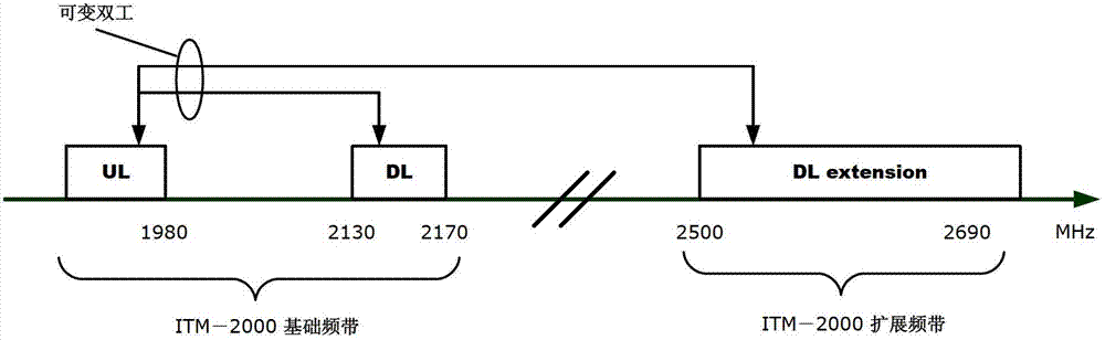 Asymmetric flexible communication transceiver and communication system