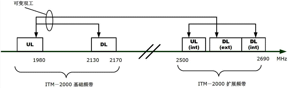 Asymmetric flexible communication transceiver and communication system