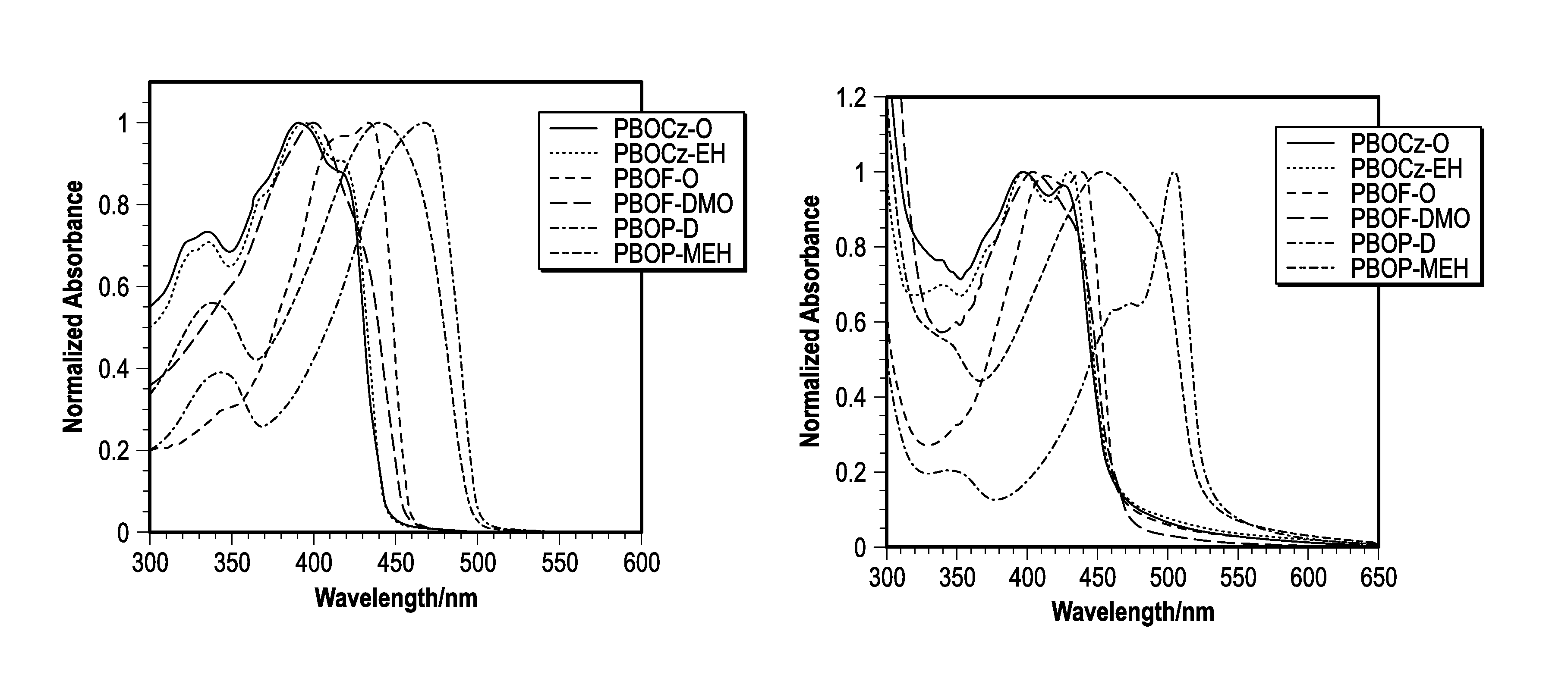 Conjugated polymer and semiconductor devices including the same