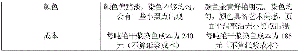 Rapid catalysis dyeing paper manufacturing method