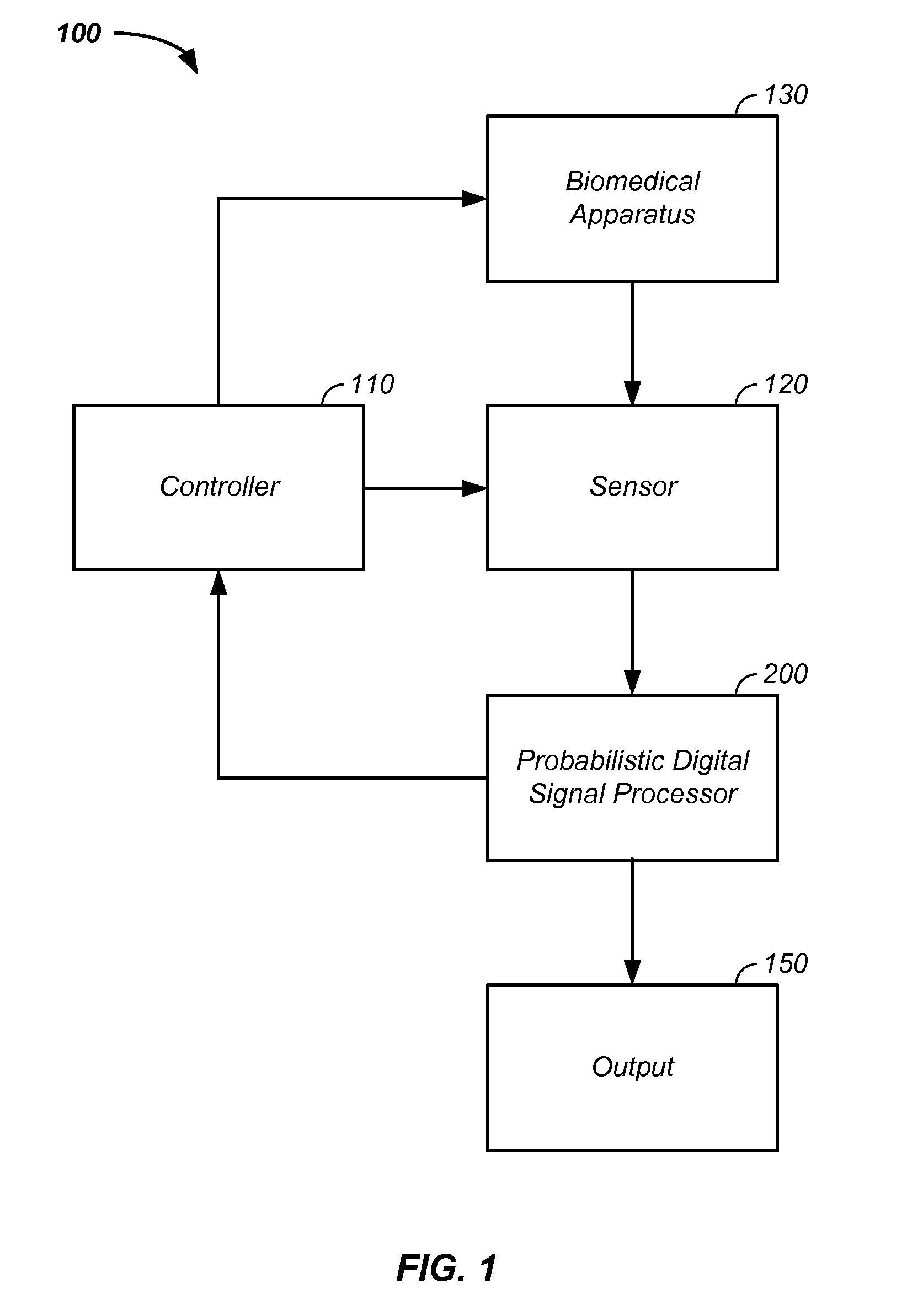 Sensor fusion and probabilistic parameter estimation method and apparatus