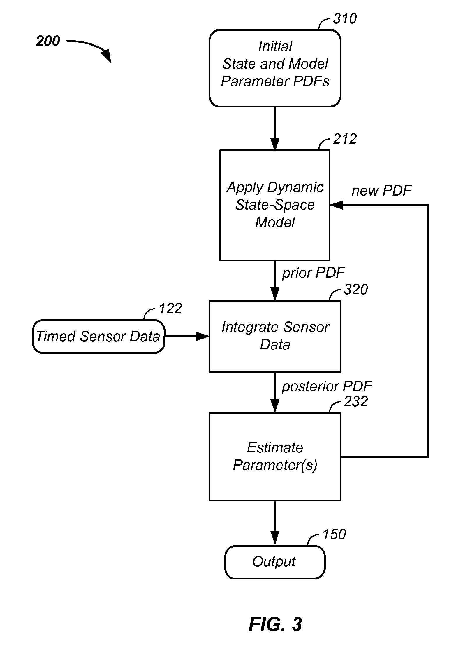 Sensor fusion and probabilistic parameter estimation method and apparatus