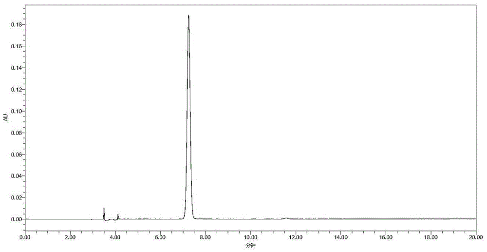 Method for extracting and separating chlorogenic acid, pinoresinol diglucoside, aucubin and eucommia gum from eucommia raw materials