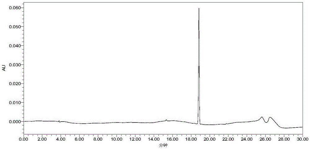 Method for extracting and separating chlorogenic acid, pinoresinol diglucoside, aucubin and eucommia gum from eucommia raw materials