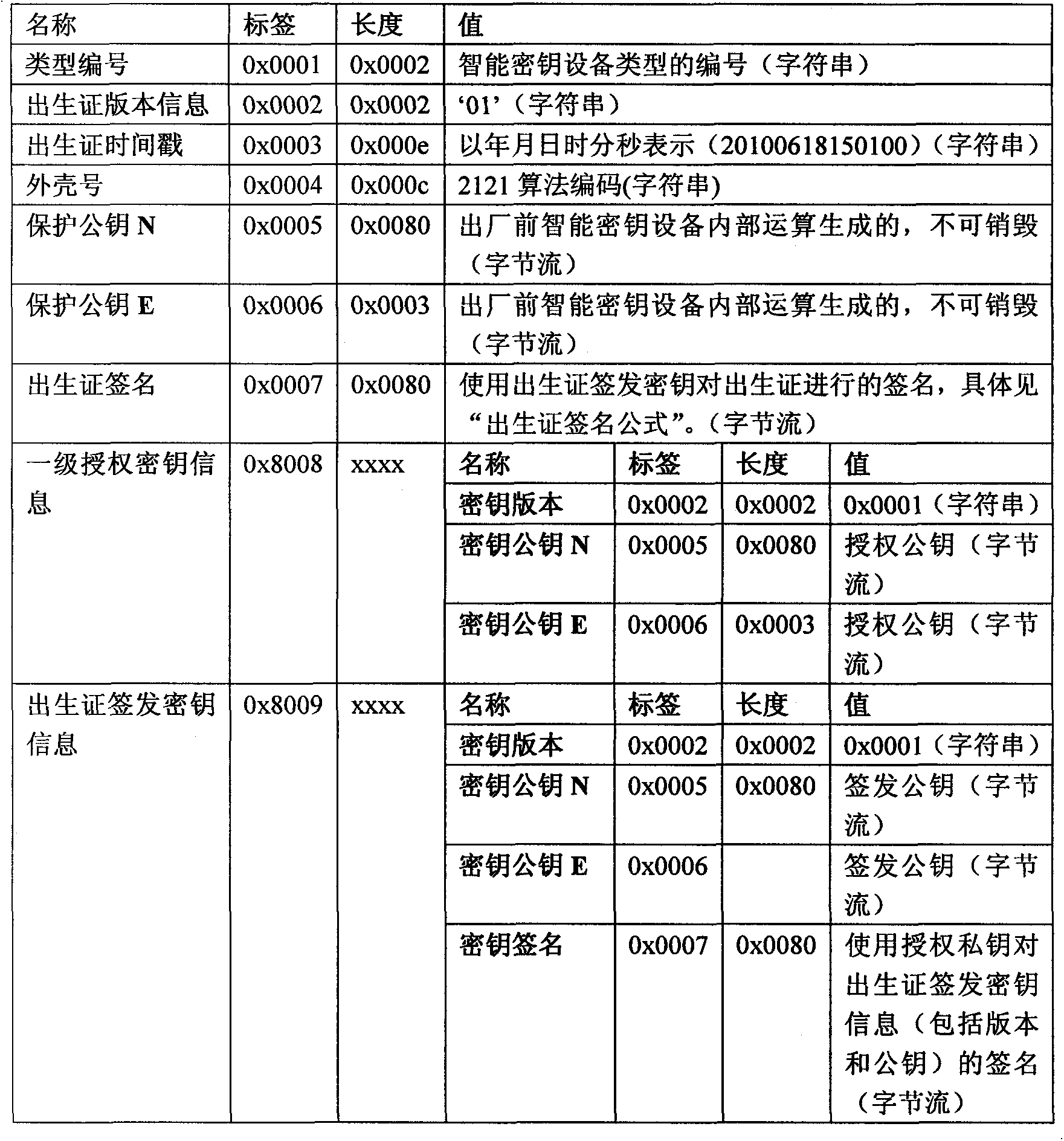 Method and system for safely downloading certificate