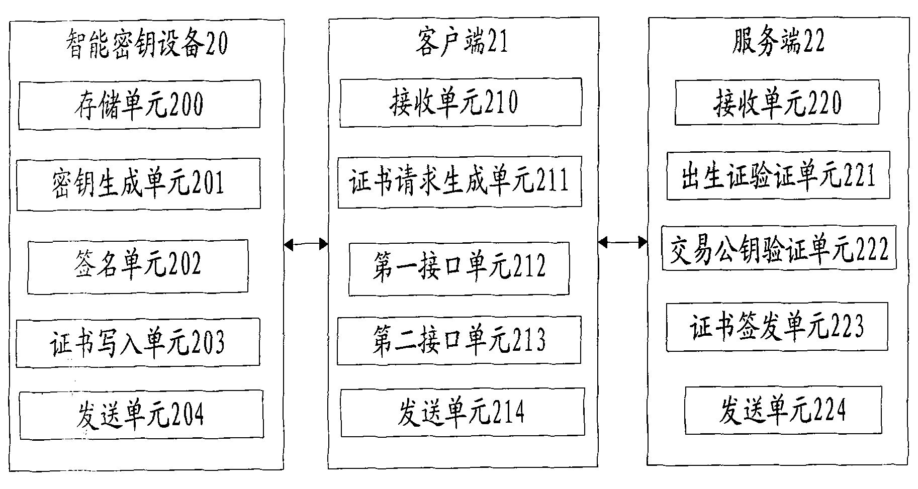 Method and system for safely downloading certificate