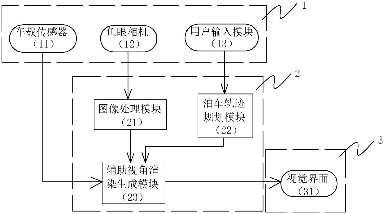 Parking guide method based on vehicle-mounted panoramic system